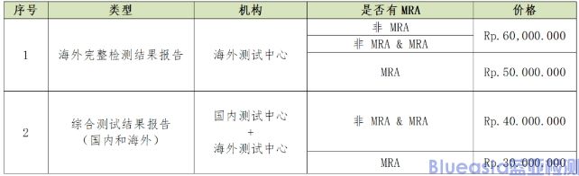 印尼POSTEL認(rèn)證官費(fèi)提高 (圖3)