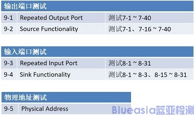 hdmi認(rèn)證種類(lèi)(圖6)