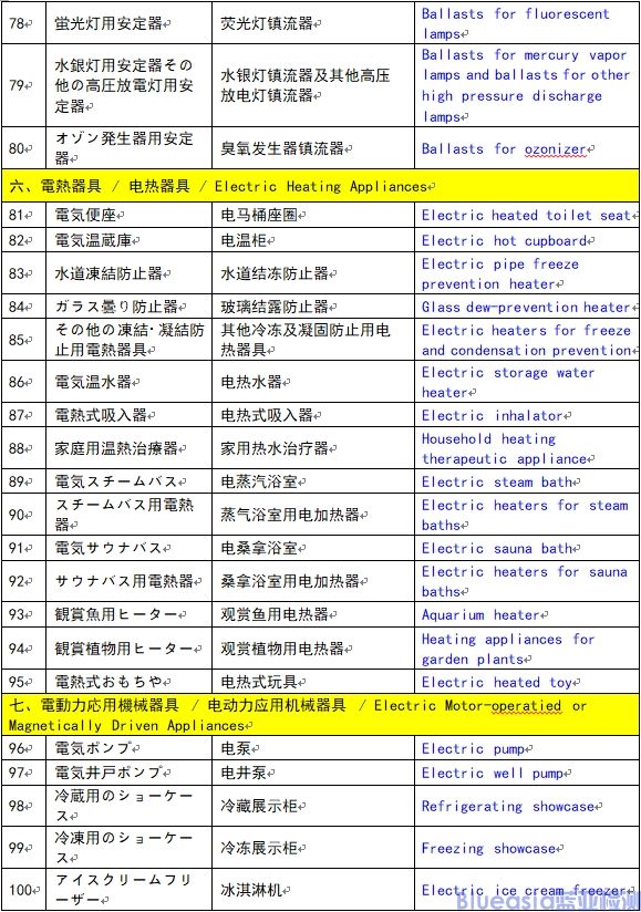 菱形PSE特定電氣用品認(rèn)證范圍（116種）(圖4)