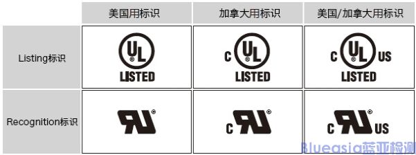 UL/cUL認(rèn)證是什么？(圖2)