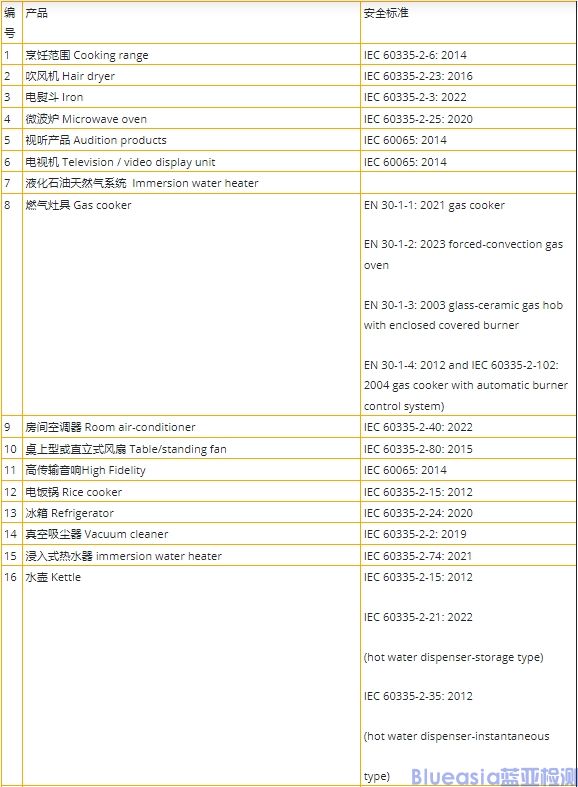 新加坡PSB認證標準及流程(圖1)