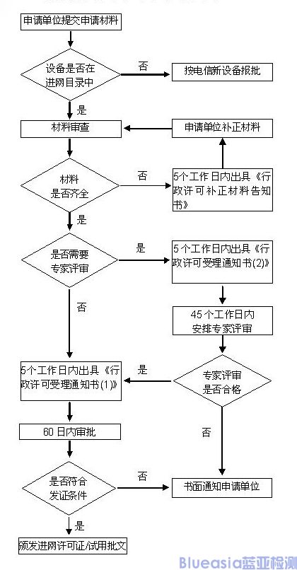 cta入網許可認證(圖2)