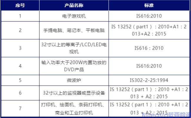 印度bis認證多少錢_藍亞技術(圖1)