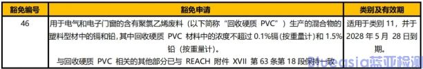 2024年1月30日歐盟新的ROHS豁免生效(圖1)