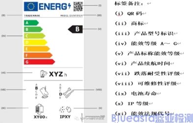 歐盟CE正式發(fā)布手機和平板電腦生態(tài)設計和能源標簽法案(圖2)