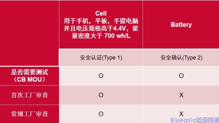 kc認(rèn)證的最新標(biāo)準(zhǔn)(圖1)