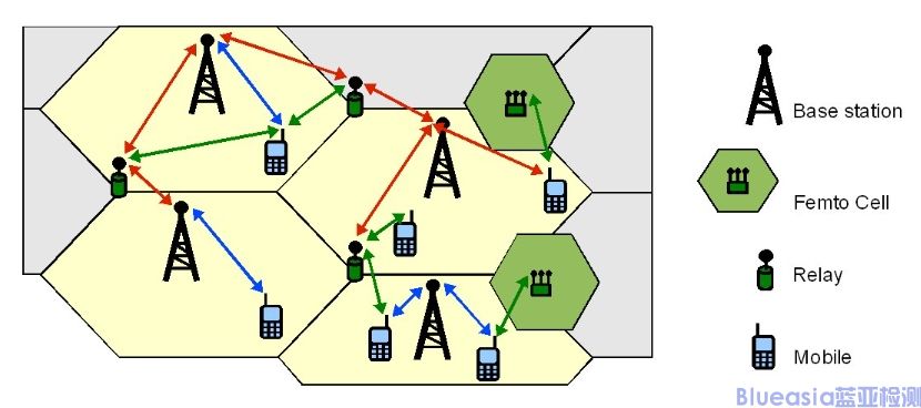 蜂窩通信系統(tǒng)Ecall認(rèn)證(圖1)