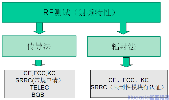 協(xié)議認(rèn)證-BQB測什么(圖2)