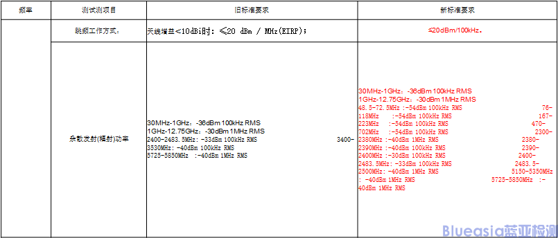 SRRC法規(guī)認(rèn)證(圖1)