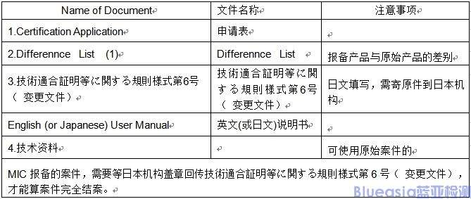 MIC認證資料清單和注意事項(圖2)