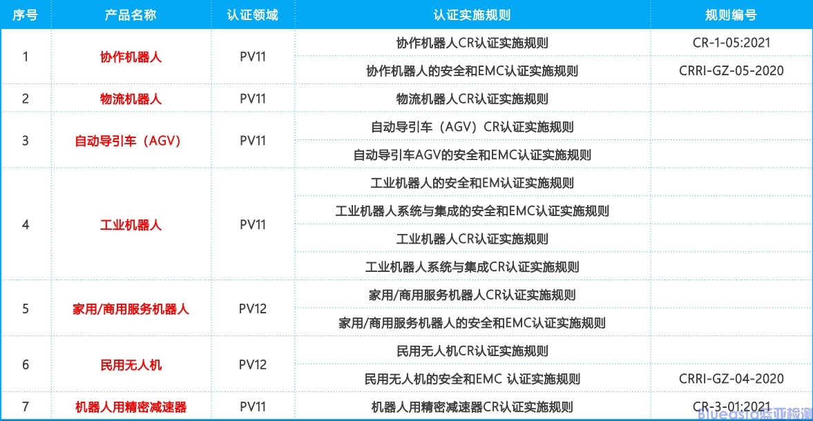 人工智能機(jī)器人CR認(rèn)證(圖1)