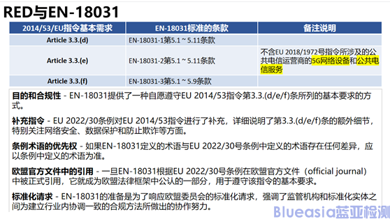 EN18031、CE-RED網(wǎng)絡安全標準解讀與執(zhí)行要點(圖2)