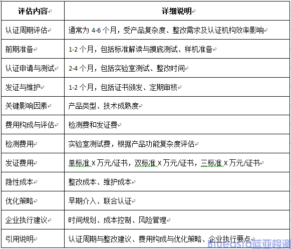 EN18031、CE-RED網(wǎng)絡安全標準解讀與執(zhí)行要點(圖3)