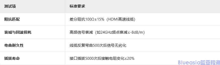 HDMI認證測試項目詳解(圖5)