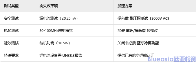 SAA認(rèn)證流程步驟(圖3)