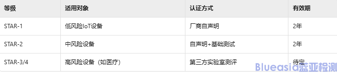 日本網(wǎng)安認(rèn)證(圖1)