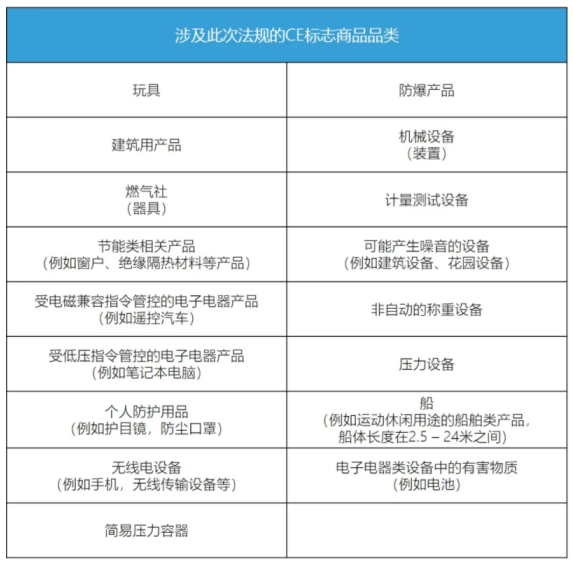 企業(yè)如何確認(rèn)是否需要遵守CE標(biāo)商品新規(guī)呢？(圖1)