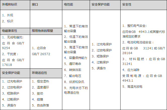 為什么要辦理質(zhì)檢報告，質(zhì)檢報告去哪里辦理及費用(圖2)