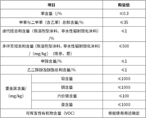 請注意！工業(yè)防護涂料的“新國標”有這些新規(guī)定。(圖1)