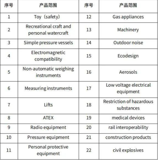 英國(guó)UKCA標(biāo)志認(rèn)證要求生效，詳細(xì)解讀如下！(圖3)