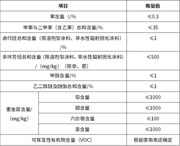 注意！工業(yè)防護(hù)涂料《新國(guó)標(biāo)》有以下幾點(diǎn)新規(guī)定(圖2)