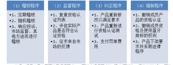 bqb認(rèn)證是什么意思？bqb認(rèn)證測(cè)試項(xiàng)目(圖1)