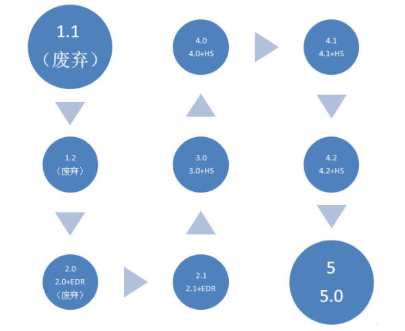 bqb認(rèn)證是什么意思？bqb認(rèn)證測(cè)試項(xiàng)目(圖4)