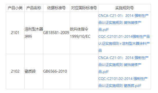 CCC認(rèn)證21裝飾產(chǎn)品_裝飾產(chǎn)品3C認(rèn)證目錄。(圖1)